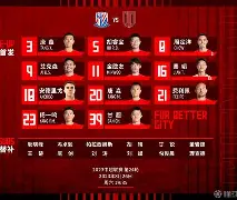 KY Gaming重磅！今晨上海申花调整名单以备德国杯赛后波士顿凯尔特人备战亚冠，窗口期明尼苏达森林狼豪取连胜的简单介绍